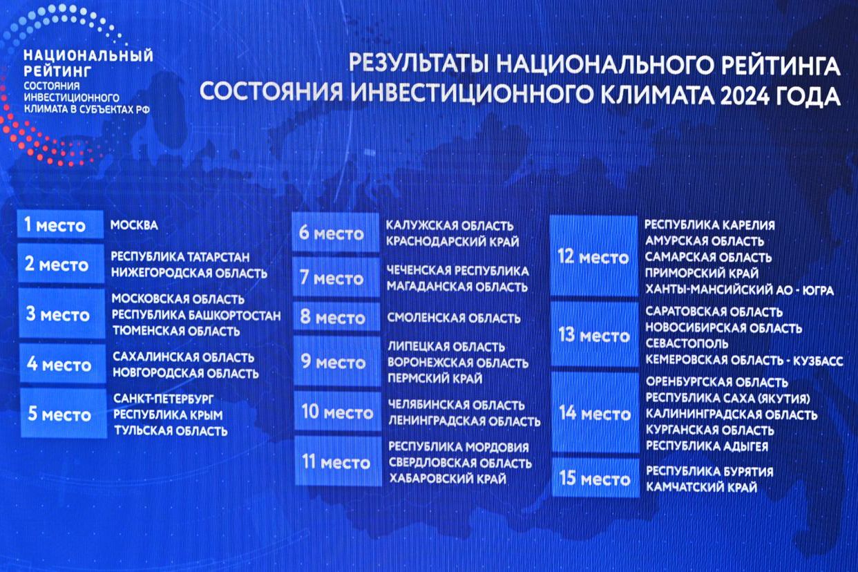 Москва возглавила национальный рейтинг состояния инвестклимата  Сергей Собянин