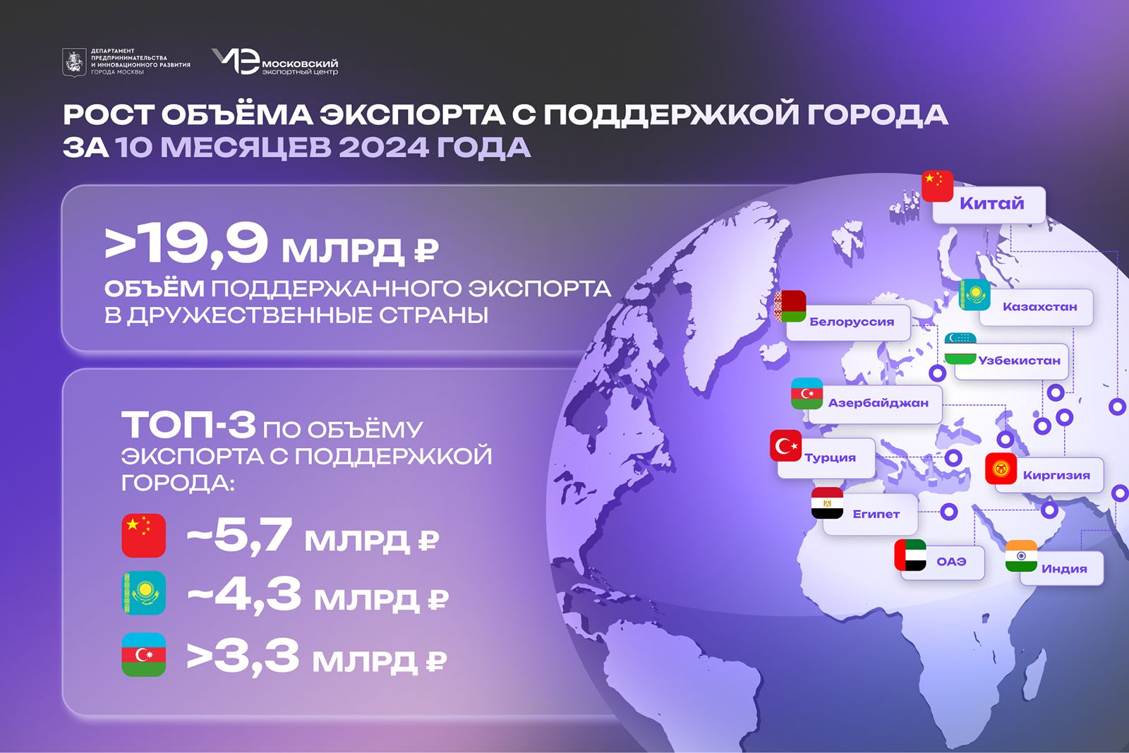 Москва поддерживает бизнес при выходе на рынки дружественных стран — Собянин