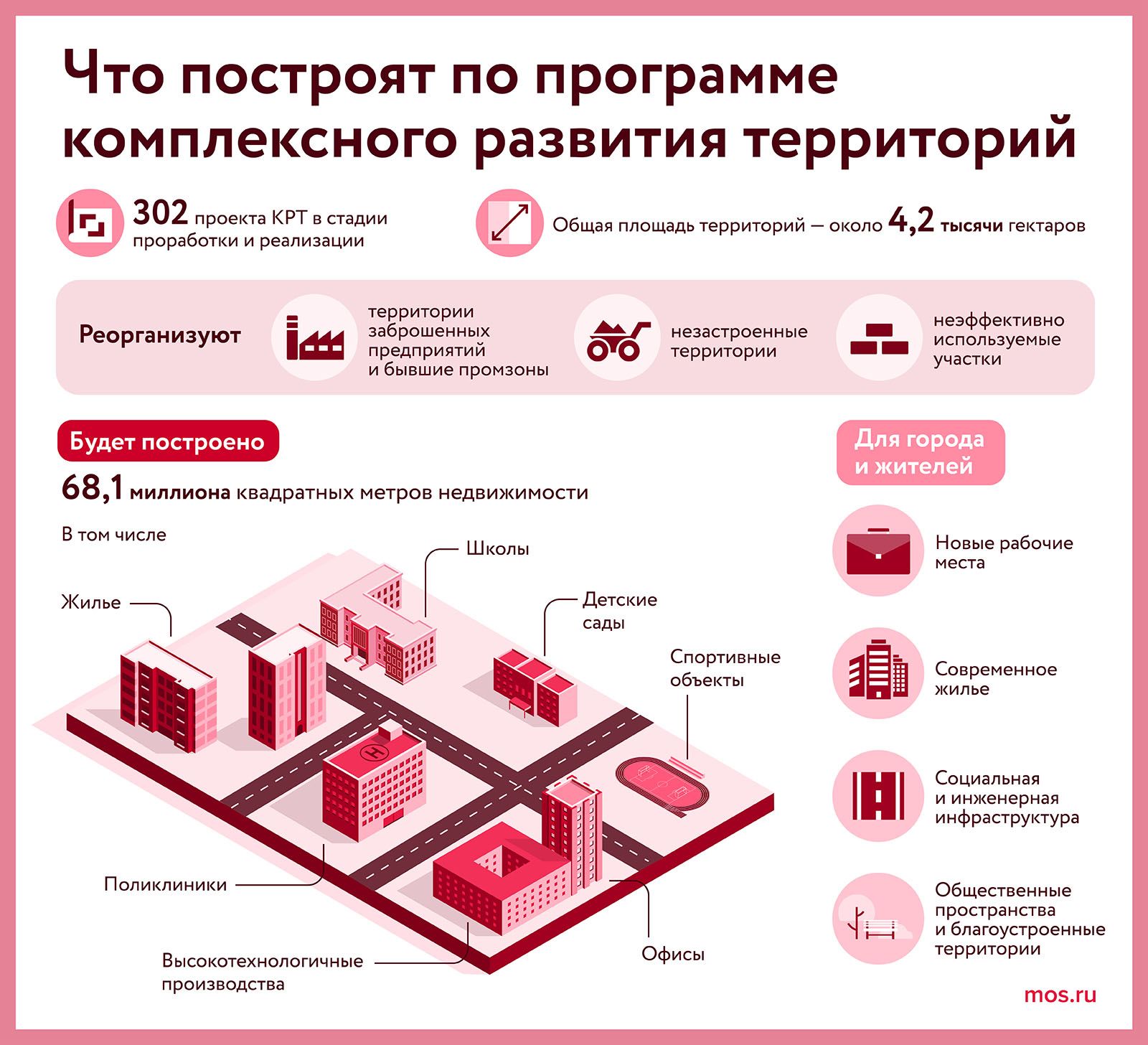 Мэр Москвы рассказал, как преобразятся еще два участка в рамках проектов КРТ