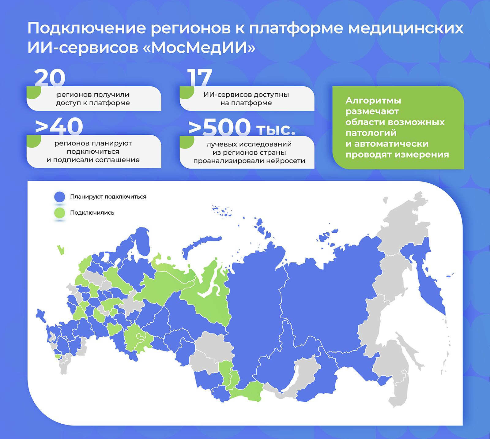 Собянин: Уже 20 регионов России подключены к московской ИИ-платформе медсервисов