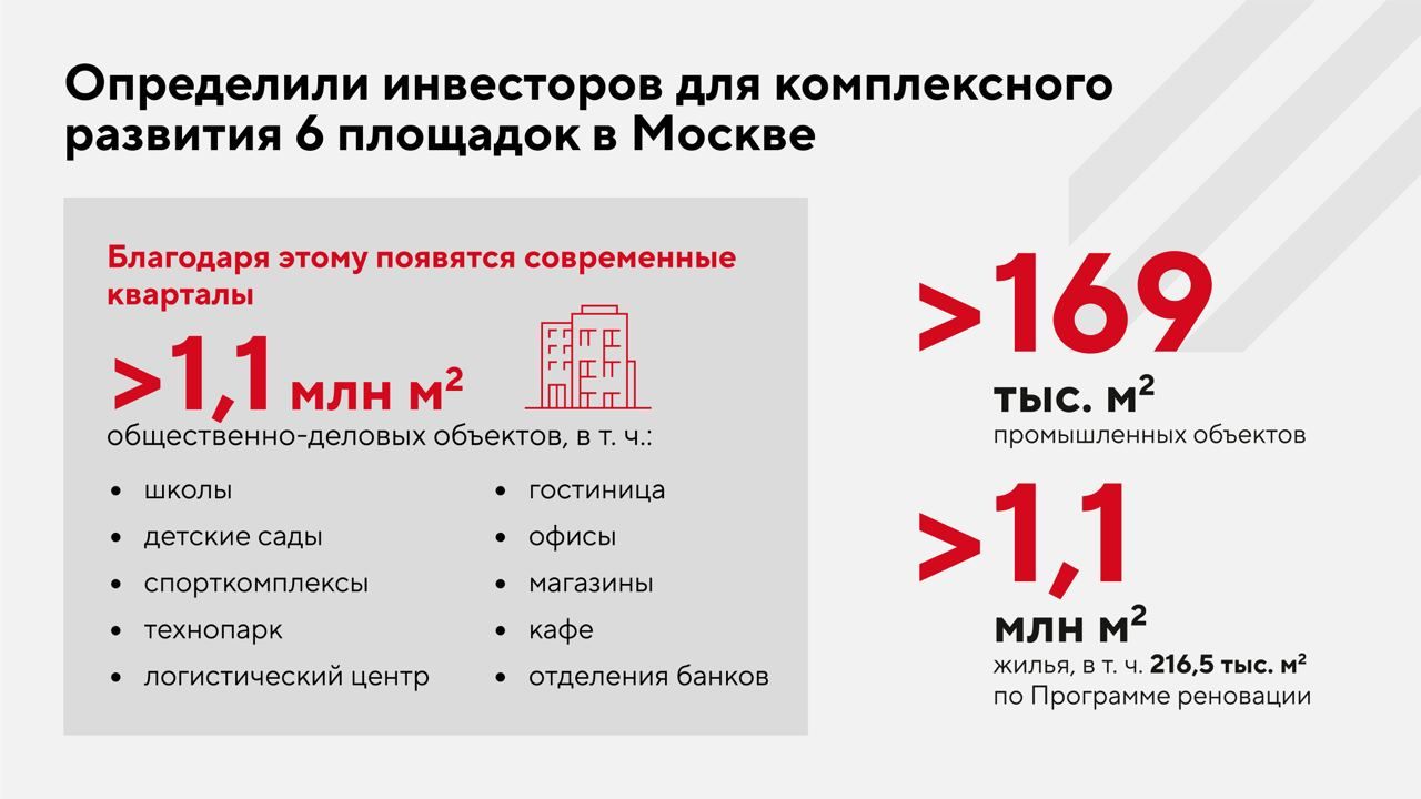 Собянин: На городских торгах определены инвесторы еще для шести проектов КРТ