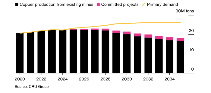 Почему BHP готова выложить $39 млрд за Anglo American и что ...