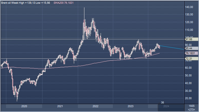 Goldman: к декабрю цена на нефть марки Brent составит 84 ...