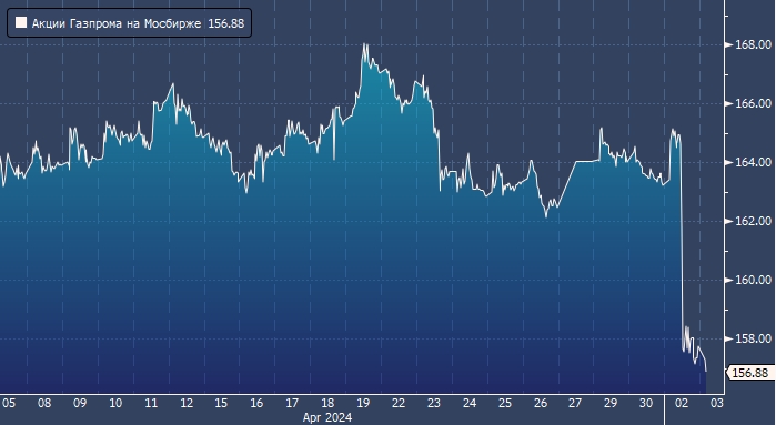 «Газпром» понес самые большие потери за последние ...