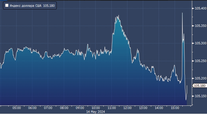 Курс доллара неожиданно взлетел и тут же упал