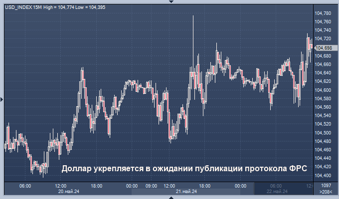 Доллар укрепляется в ожидании публикации протокола ...