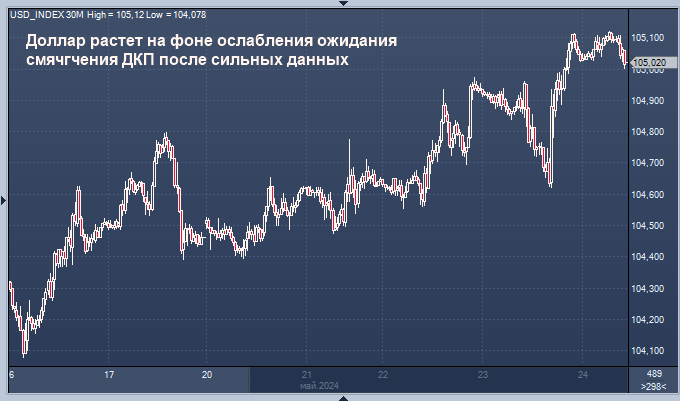 Доллар снова всех обманул