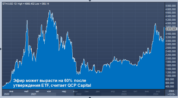 Эфир может оказаться на пороге крутого ралли