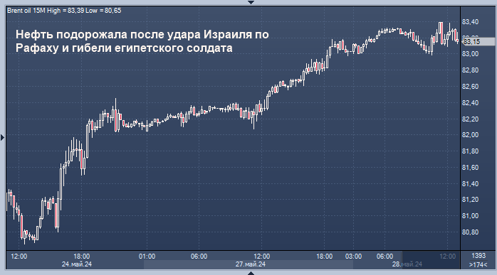 Геополитическая напряженность усиливается перед ...