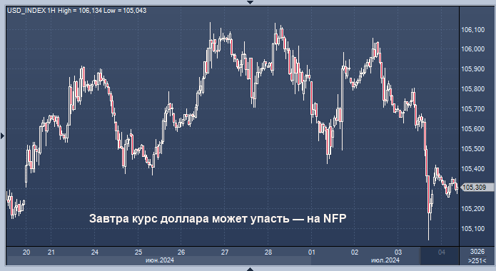 Завтра курс доллара может упасть