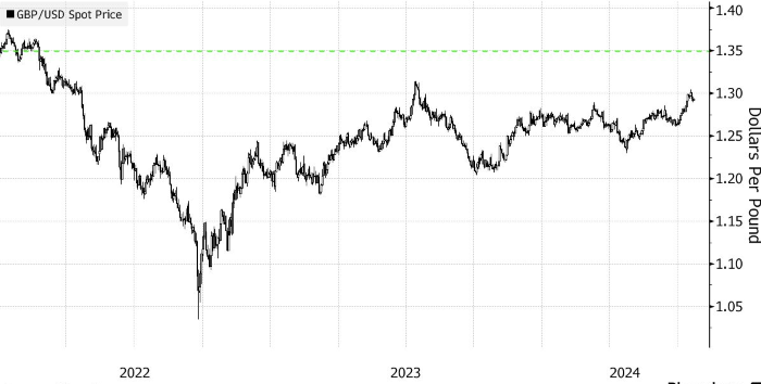 Amundi примкнул к быкам по фунту