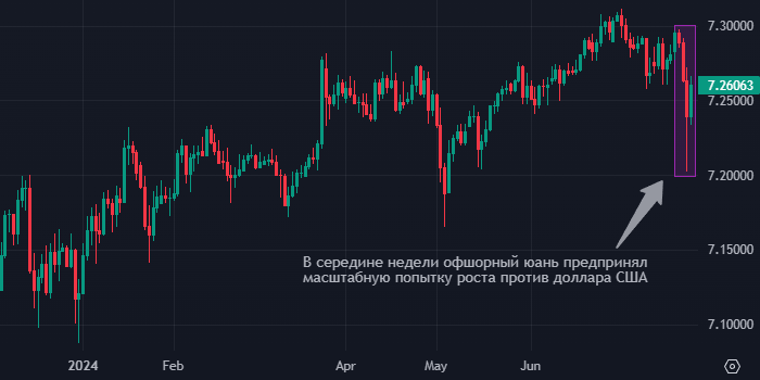 Укрепление иены вряд ли сильно поможет юаню