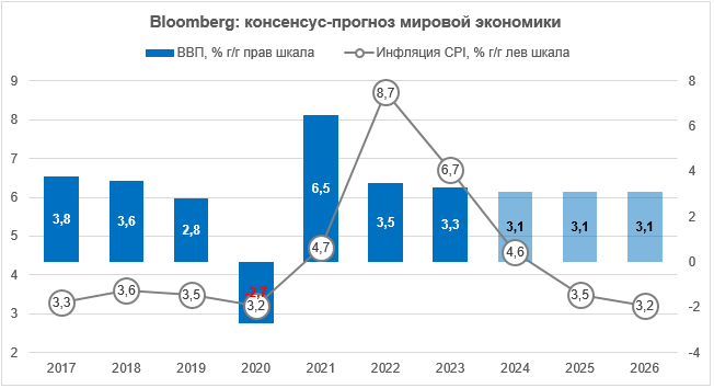 Опрос Reuters: устойчивость мировой экономики ...