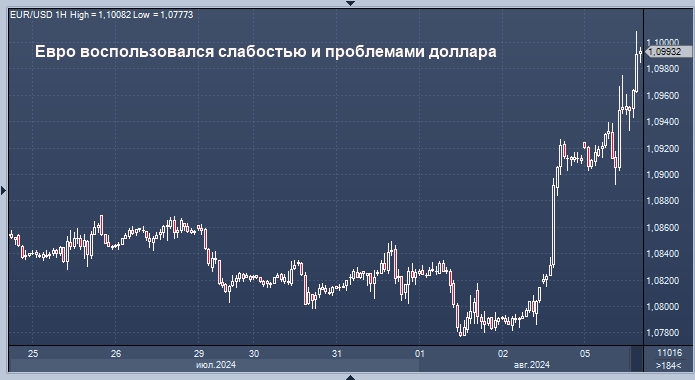 Люди напуганы, люди продают все: курс доллара ...