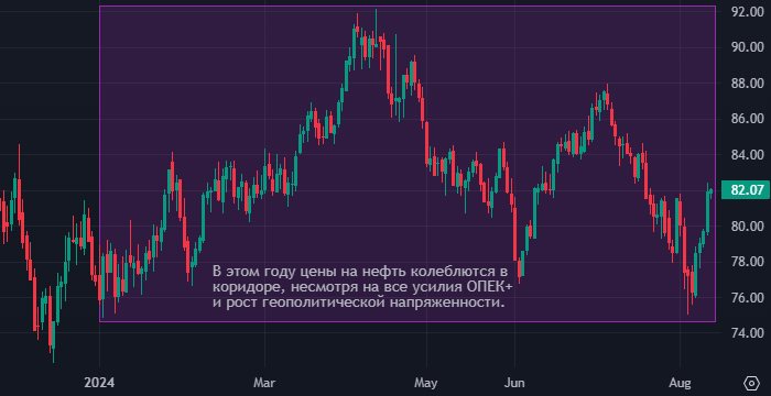 В США сформировалась мини-ОПЕК