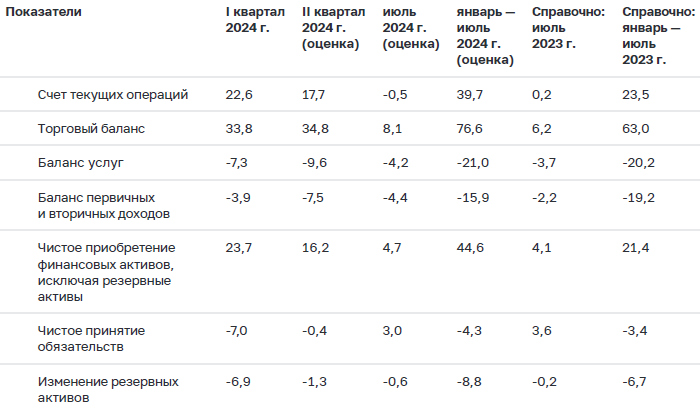 Все больше денег российских компаний застревает за ...