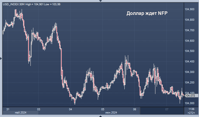Как отреагирует доллар на сегодняшний отчет по ...
