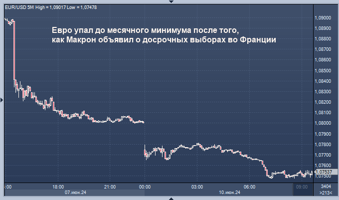 Макрон пошел на рискованную авантюру в попытке ...