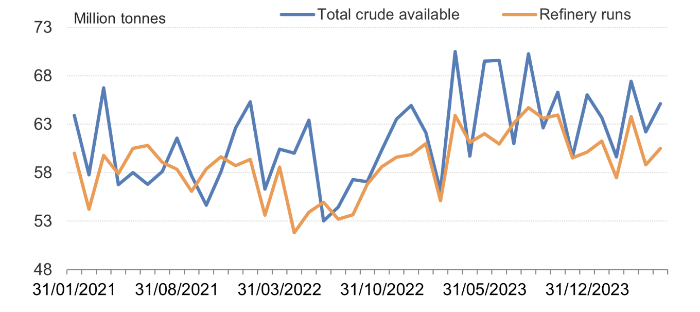 Китай наращивает запасы нефти на фоне падения ...