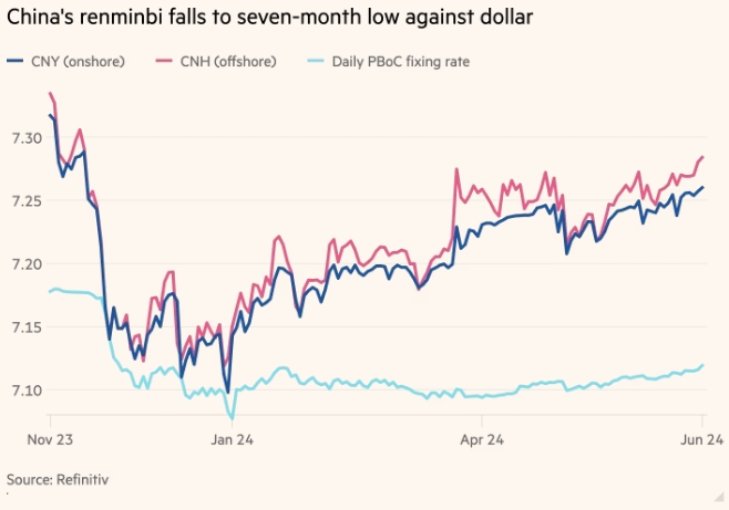 Китайский юань упал до семимесячного минимума по ...
