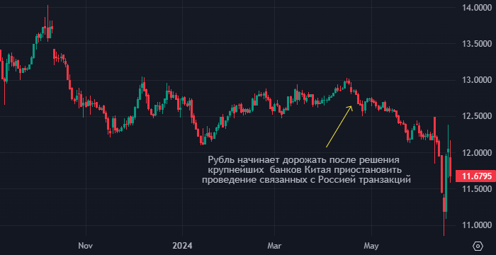 Юань может пострадать из-за решения «дочки» Bank of China ...