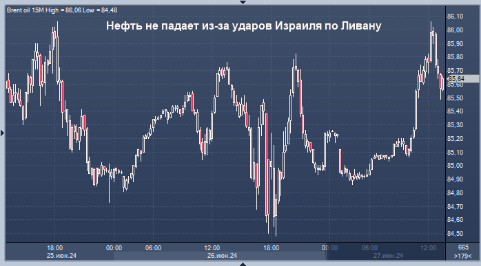 Нефть растет, поскольку ближневосточные риски ...