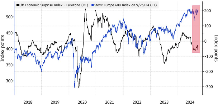 Goldman и BlackRock предупреждают: у европейского фондового ...