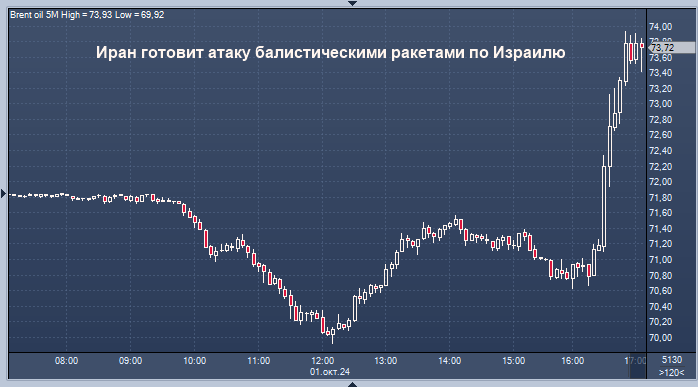 В ближайшее время Иран может осуществить запуск ...