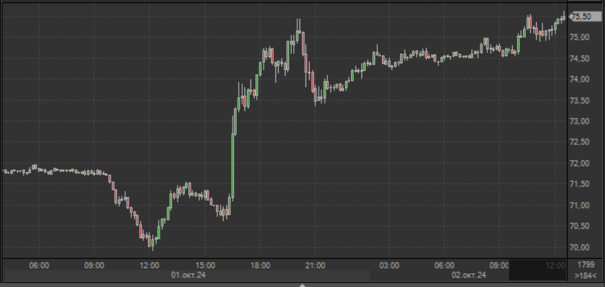 Нефть дорожает на геополитических рисках после ...