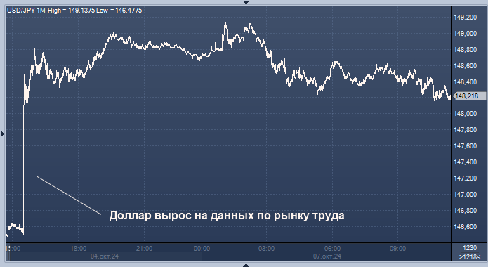 Ожидания израильского удара по Ирану не дают ...