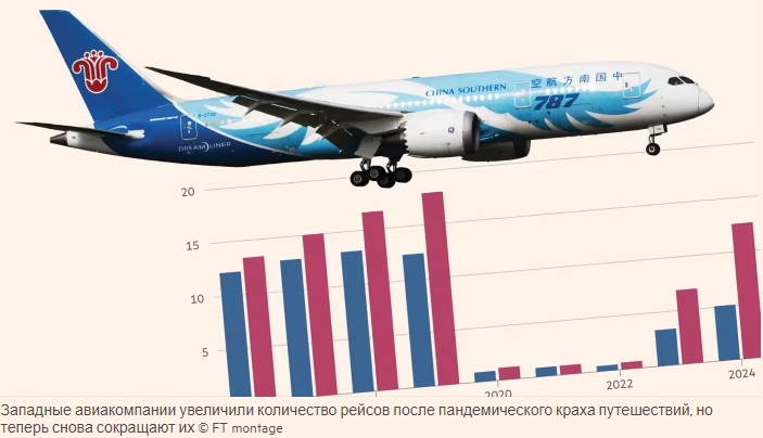 Закрытие воздушного пространства России стало ...