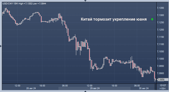 Китайские государственные банки скупают доллары на ...