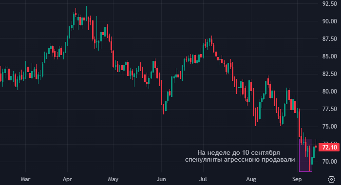 На рынке нефти сложились идеальные условия для ...