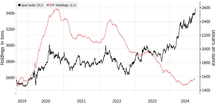 Золото подешевеет, если ФРС снизит ставку на 0.25%  Goldman