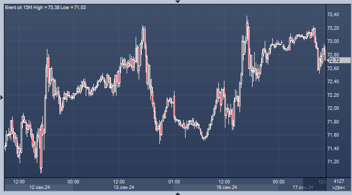 Цены на нефть стабильны на фоне опасений по поводу ...