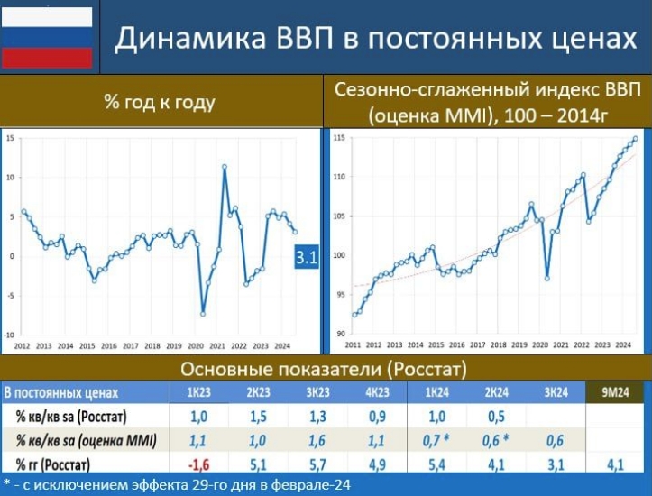 Греф предупредил об опасности стагфляции в ...