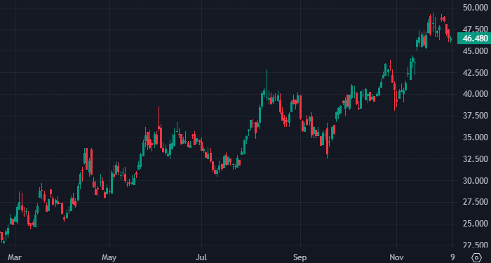 BMI Research ждет роста цен на природный газ в ближайшей ...