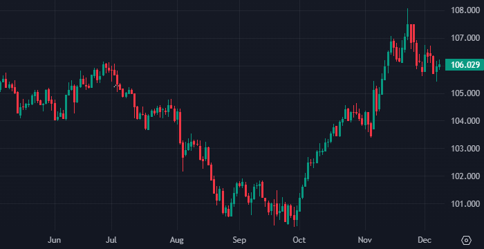 Пора продавать доллар — Morgan Stanley