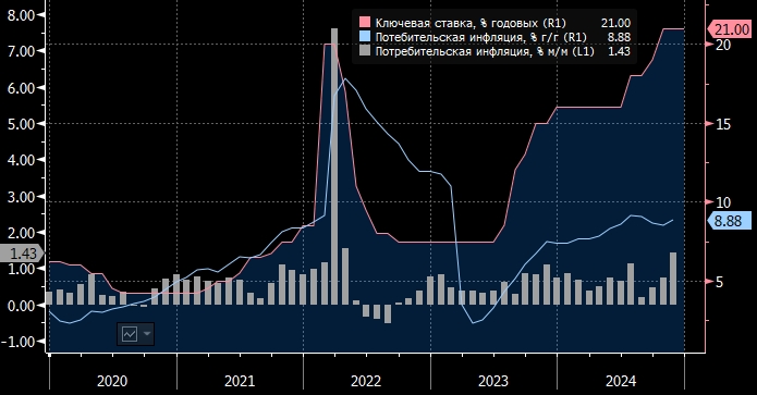 Совокбанк теперь ждет ключевую ставку на уровне 21% в ...