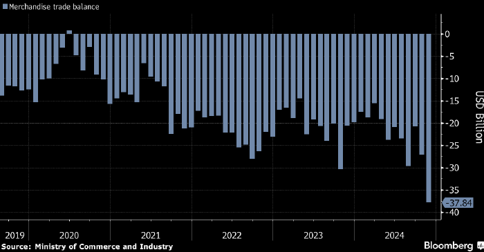 Bloomberg: рекордный импорт золота Индией может ...