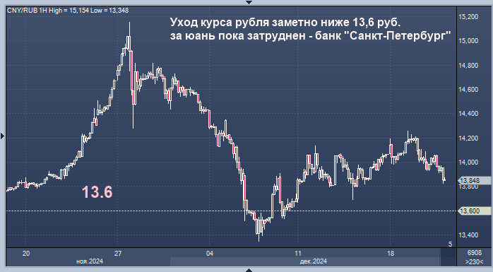 Эксперт обозначил рублю потолок