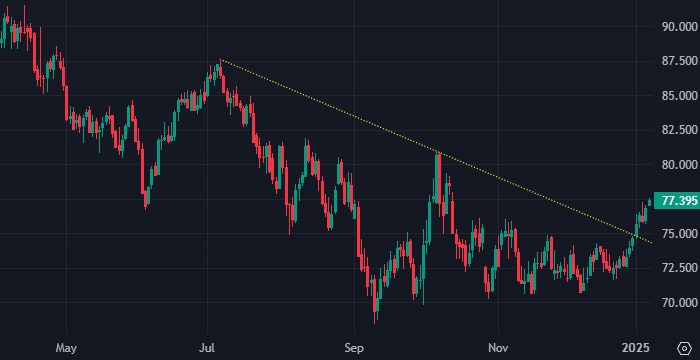 Standard Chartered ждет резкого роста цен на нефть