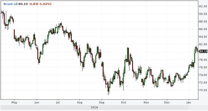 Хеджирование на рынке нефти достигло рекордных ...