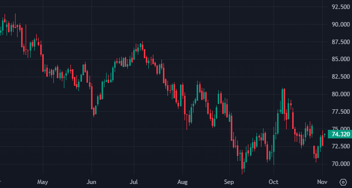 ОПЕК отложил увеличение добычи нефти еще на один ...