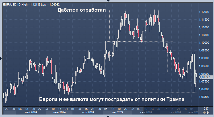 Доллар готовится завершить бурную неделю на ...