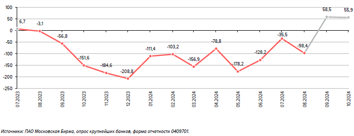 Банк России: физлица продают валюту второй месяц ...