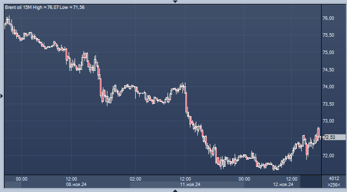 Рынок нефти размышляет о том, сколько негатива ...