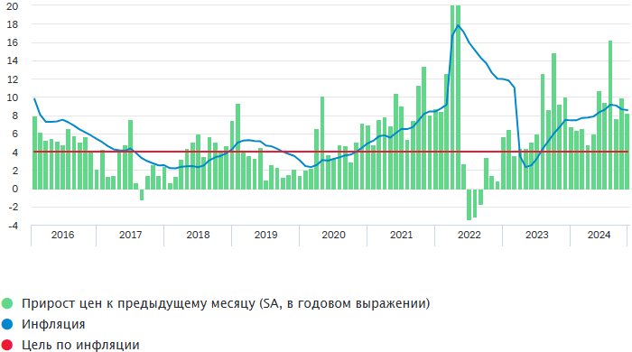 Банк России вновь заявил о необходимости ...