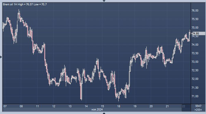 Нефть растет на фоне беспокойства по поводу ...