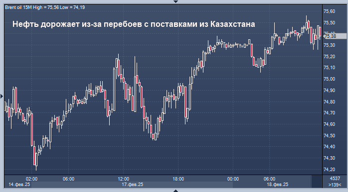 Удару беспилотника по трубопроводу с казахской ...